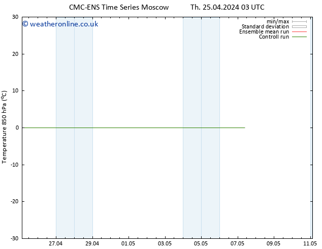 Temp. 850 hPa CMC TS Tu 07.05.2024 09 UTC