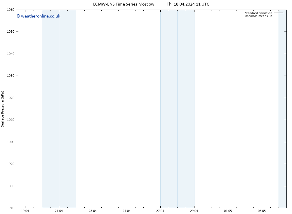 Surface pressure ECMWFTS We 24.04.2024 11 UTC