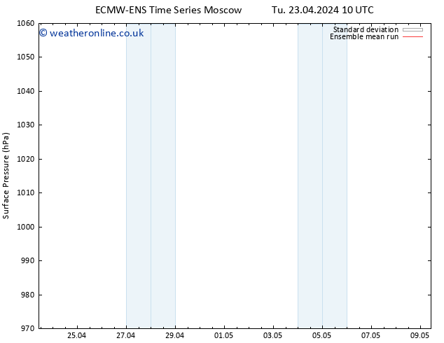 Surface pressure ECMWFTS Th 25.04.2024 10 UTC