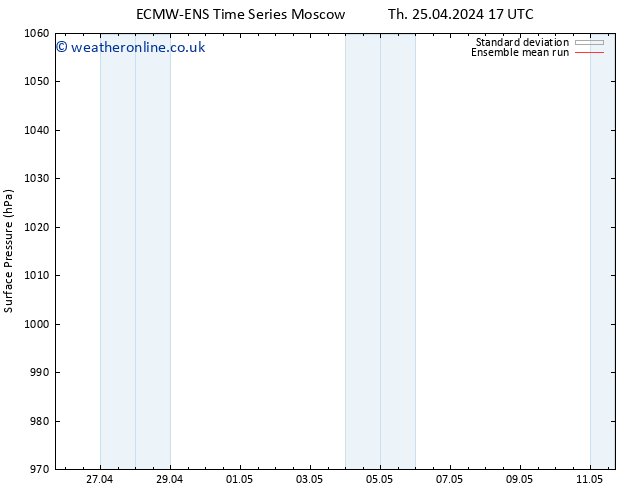 Surface pressure ECMWFTS Fr 26.04.2024 17 UTC