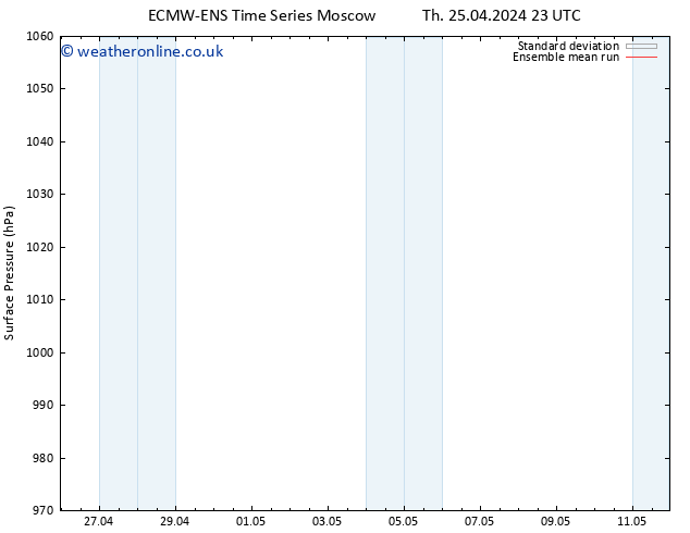 Surface pressure ECMWFTS Fr 26.04.2024 23 UTC