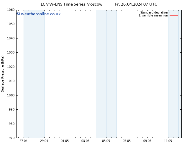 Surface pressure ECMWFTS Mo 06.05.2024 07 UTC