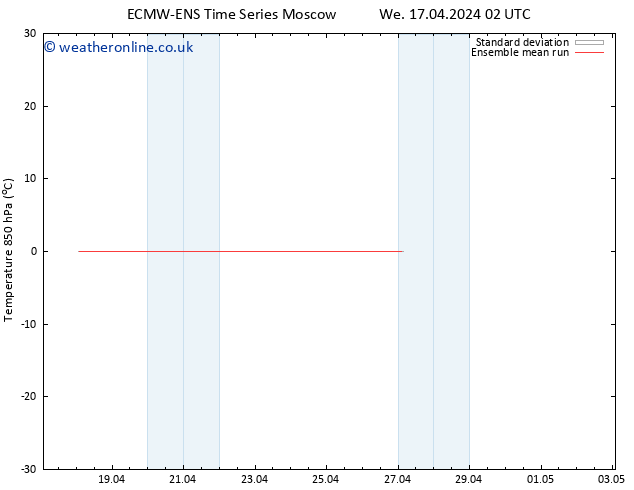 Temp. 850 hPa ECMWFTS Mo 22.04.2024 02 UTC