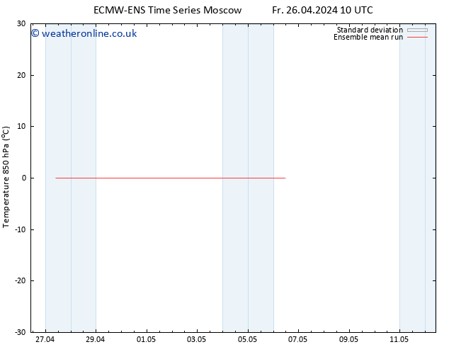 Temp. 850 hPa ECMWFTS Su 28.04.2024 10 UTC