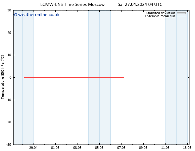 Temp. 850 hPa ECMWFTS Su 05.05.2024 04 UTC