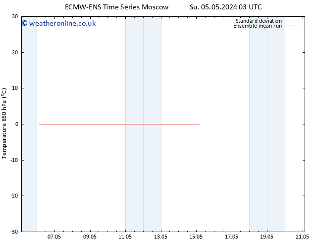 Temp. 850 hPa ECMWFTS We 08.05.2024 03 UTC