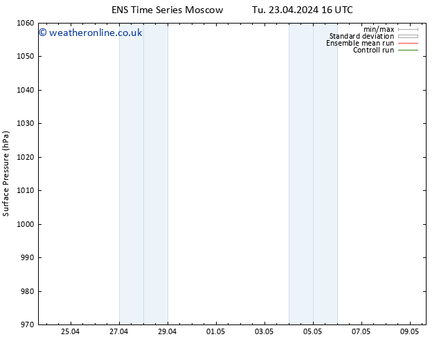 Surface pressure GEFS TS Tu 23.04.2024 16 UTC