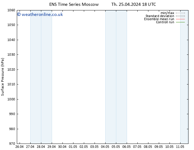 Surface pressure GEFS TS Su 28.04.2024 06 UTC
