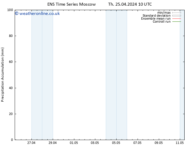 Precipitation accum. GEFS TS Sa 27.04.2024 10 UTC