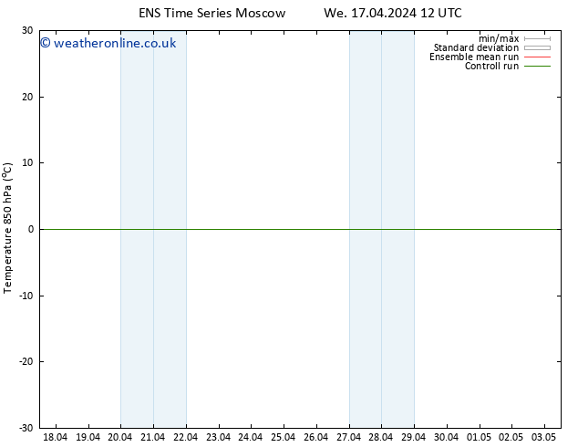 Temp. 850 hPa GEFS TS Sa 20.04.2024 06 UTC