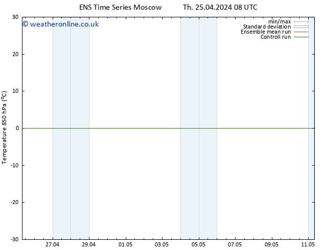 Temp. 850 hPa GEFS TS Mo 29.04.2024 14 UTC