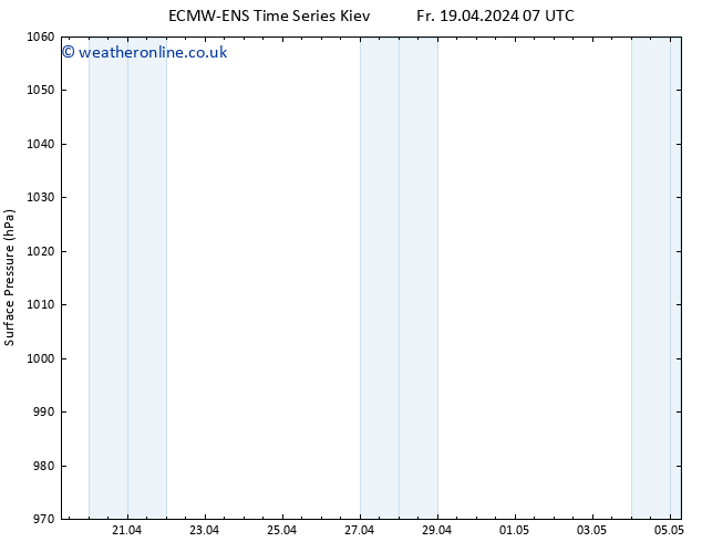 Surface pressure ALL TS Fr 19.04.2024 13 UTC