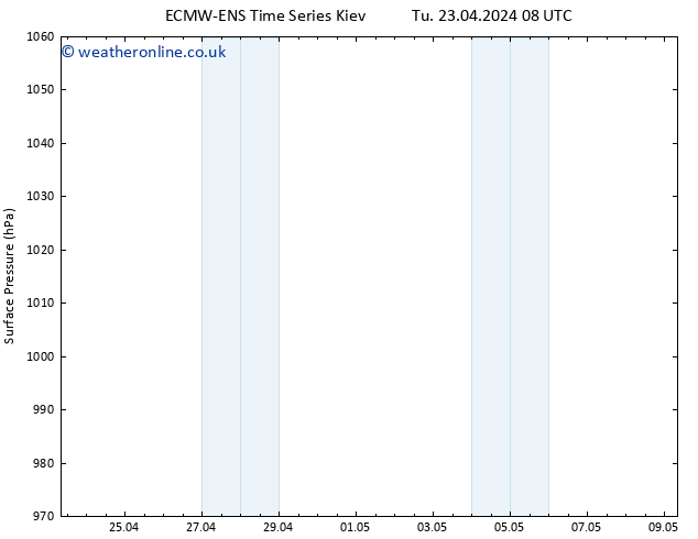 Surface pressure ALL TS Tu 23.04.2024 14 UTC