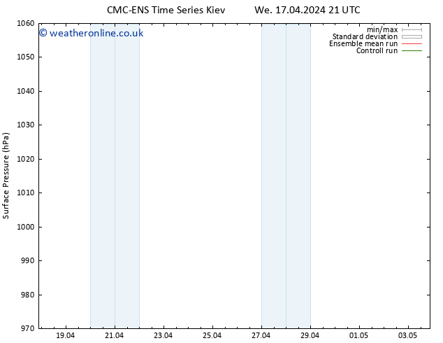 Surface pressure CMC TS Th 18.04.2024 03 UTC