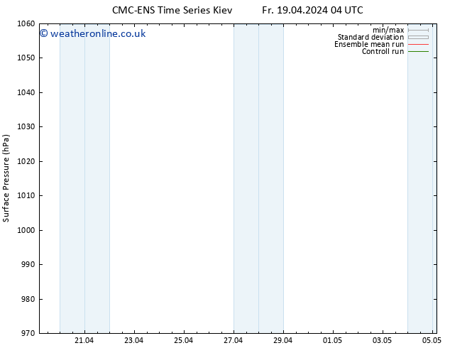 Surface pressure CMC TS We 24.04.2024 22 UTC