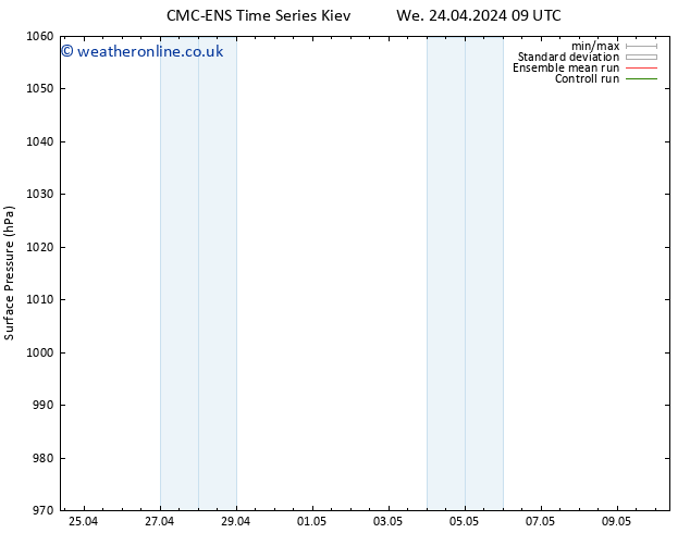 Surface pressure CMC TS Mo 29.04.2024 21 UTC