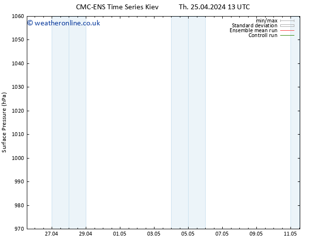 Surface pressure CMC TS Sa 27.04.2024 07 UTC