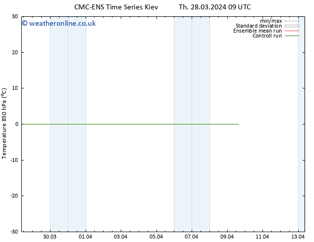 Temp. 850 hPa CMC TS Su 31.03.2024 09 UTC