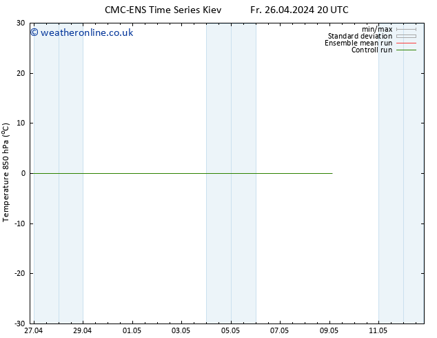 Temp. 850 hPa CMC TS Th 09.05.2024 02 UTC