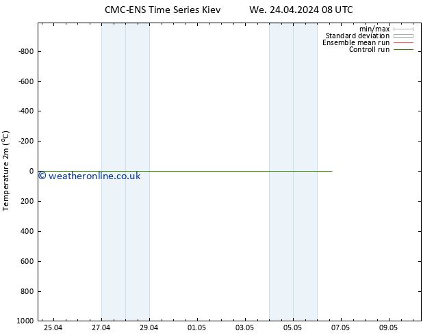 Temperature (2m) CMC TS Tu 30.04.2024 08 UTC