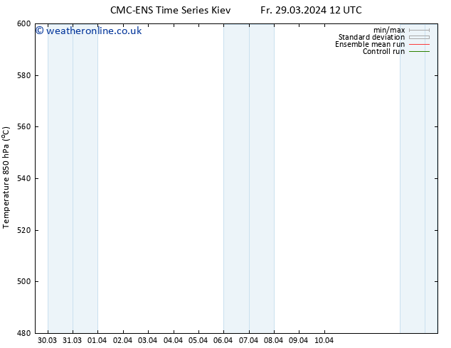 Height 500 hPa CMC TS Mo 01.04.2024 12 UTC