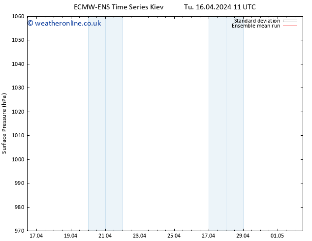 Surface pressure ECMWFTS Tu 23.04.2024 11 UTC