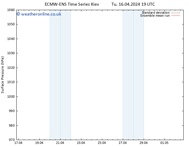 Surface pressure ECMWFTS Mo 22.04.2024 19 UTC