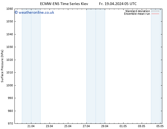 Surface pressure ECMWFTS Fr 26.04.2024 05 UTC