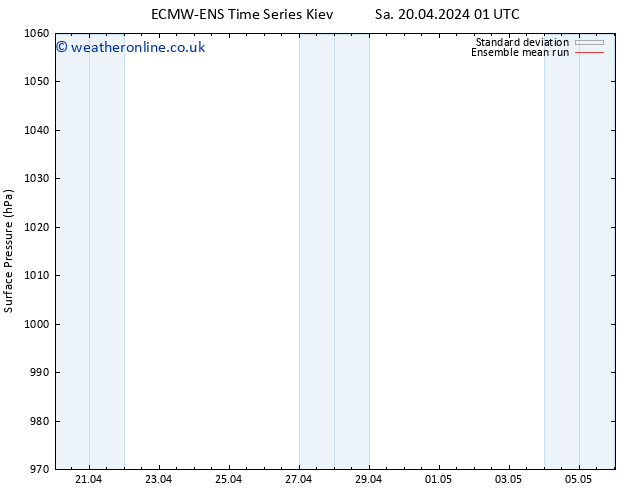 Surface pressure ECMWFTS Tu 30.04.2024 01 UTC