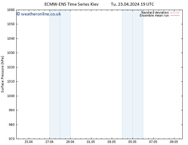 Surface pressure ECMWFTS We 24.04.2024 19 UTC