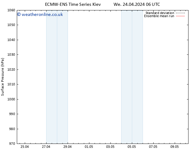 Surface pressure ECMWFTS Fr 03.05.2024 06 UTC