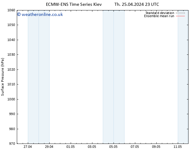 Surface pressure ECMWFTS Fr 03.05.2024 23 UTC