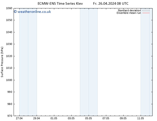 Surface pressure ECMWFTS Mo 29.04.2024 08 UTC