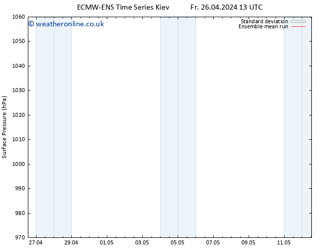 Surface pressure ECMWFTS Fr 03.05.2024 13 UTC