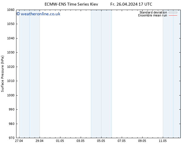 Surface pressure ECMWFTS We 01.05.2024 17 UTC