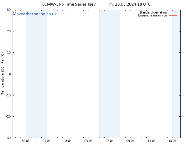 Temp. 850 hPa ECMWFTS Su 31.03.2024 18 UTC