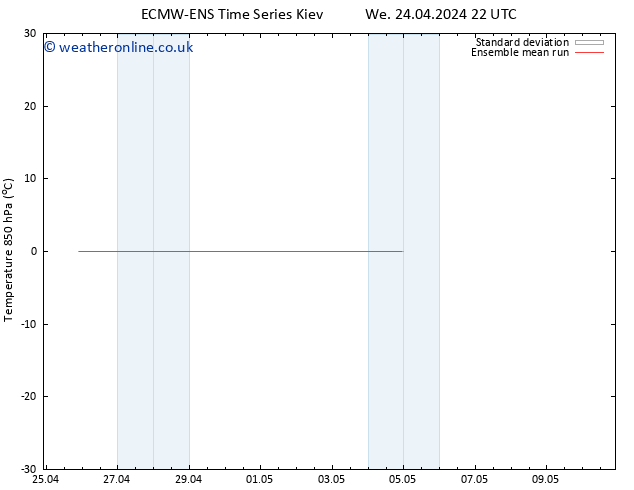 Temp. 850 hPa ECMWFTS Sa 27.04.2024 22 UTC