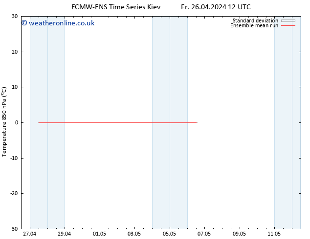 Temp. 850 hPa ECMWFTS We 01.05.2024 12 UTC