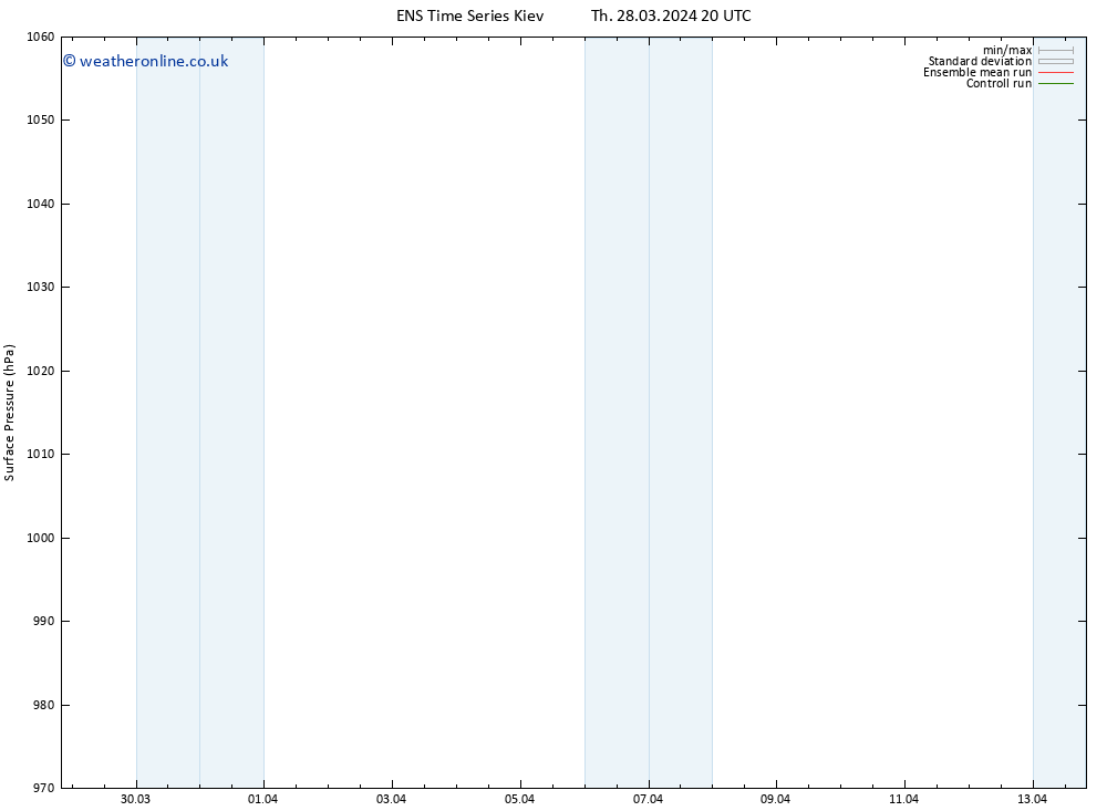 Surface pressure GEFS TS Sa 30.03.2024 20 UTC