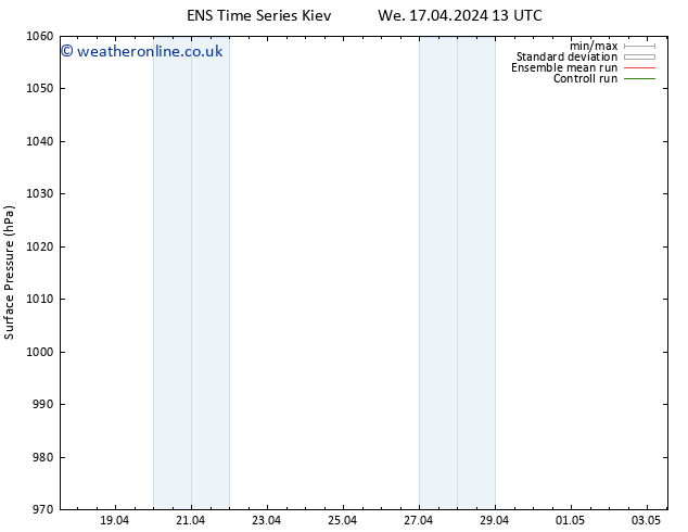 Surface pressure GEFS TS Sa 20.04.2024 13 UTC