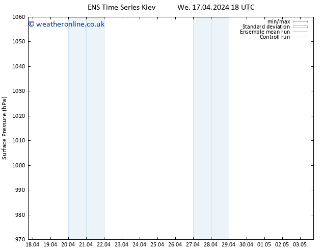 Surface pressure GEFS TS Tu 23.04.2024 06 UTC