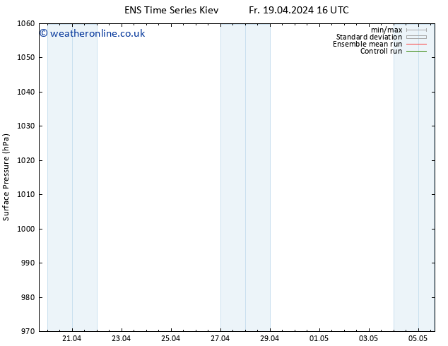 Surface pressure GEFS TS We 24.04.2024 04 UTC