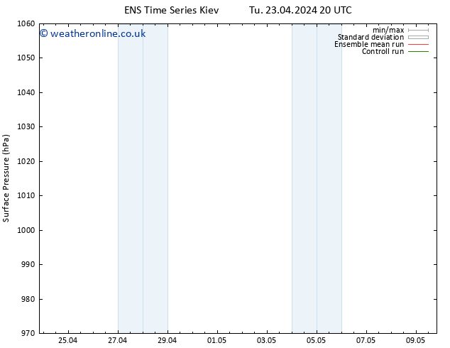 Surface pressure GEFS TS Tu 23.04.2024 20 UTC