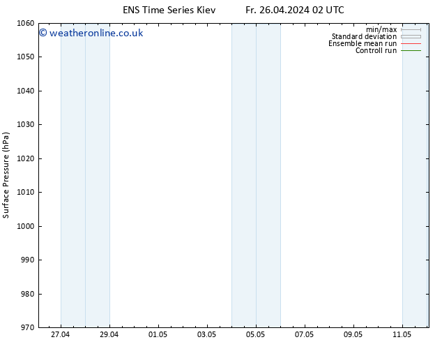 Surface pressure GEFS TS Fr 26.04.2024 08 UTC