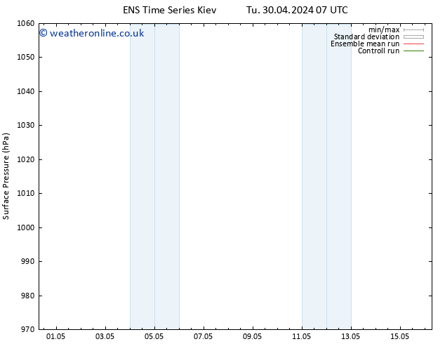 Surface pressure GEFS TS Tu 30.04.2024 07 UTC