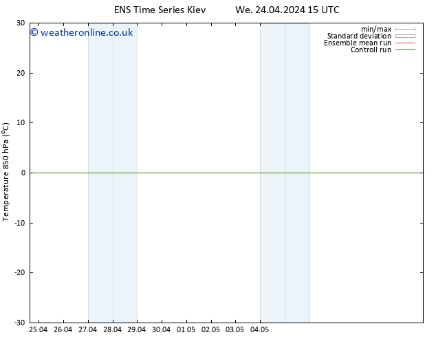 Temp. 850 hPa GEFS TS We 08.05.2024 15 UTC