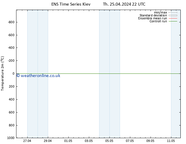 Temperature (2m) GEFS TS Fr 26.04.2024 04 UTC