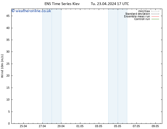 Surface wind GEFS TS Tu 23.04.2024 17 UTC