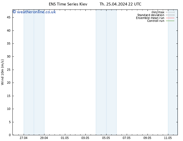 Surface wind GEFS TS We 01.05.2024 22 UTC