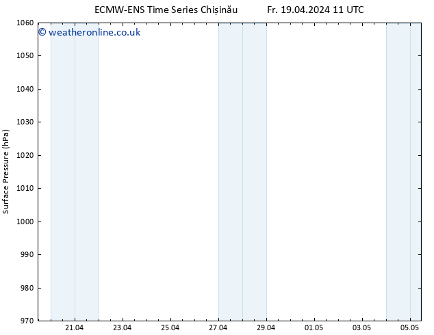 Surface pressure ALL TS Fr 26.04.2024 23 UTC